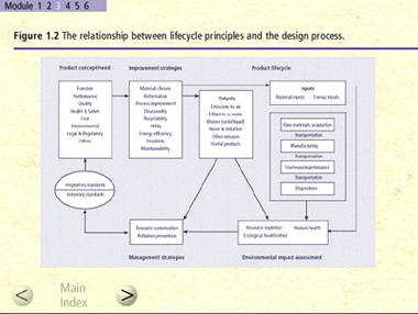 Module 3: Tools for designers