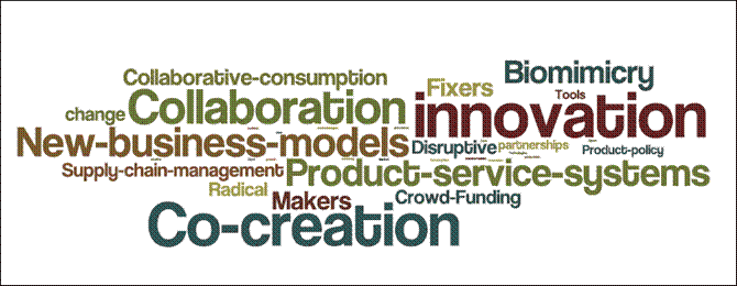 word cloud